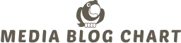 www.mediablogchartz.com